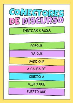 Preview of Spanish Speaking Poster: Conectores de causa. Printable