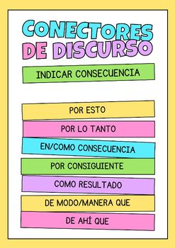 Preview of Spanish Speaking Poster: Conectores de consecuencia. Printable