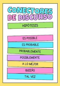 Preview of Spanish Speaking Poster: Conectores de hipótesis. Printable