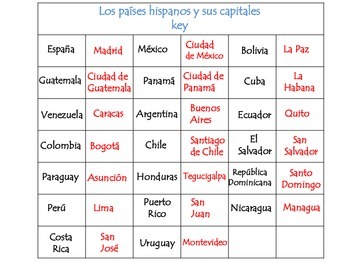 Spanish Speaking countries and capitals by Educando Entre Mundos