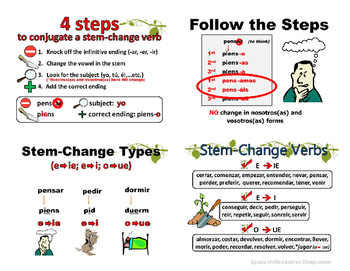 Preview of Spanish Stem Change Verbs Conjugations Notes