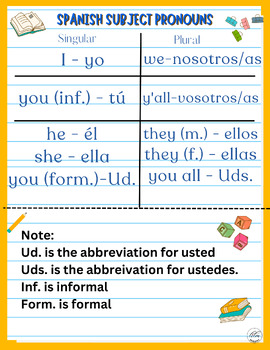 Preview of Spanish Subject Pronouns