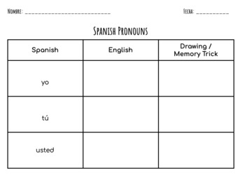 Preview of Spanish Subject Pronouns Sheet