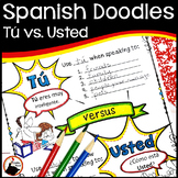 Spanish Subject Pronouns - Tú vs. Usted - Greetings Saludo