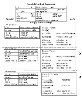 Spanish Subject Pronouns and Present Tense Verb Endings Charts | TPT