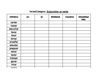 Preview of Spanish Subjunctive Practice Charts
