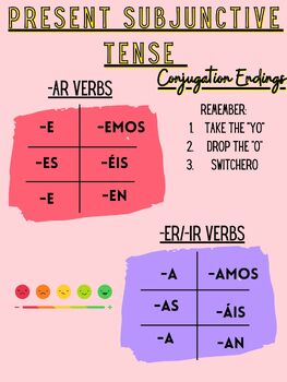 Preview of Spanish Subjunctive Tense Conjugations Poster