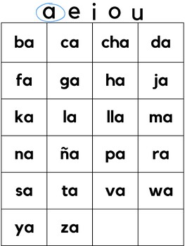 Spanish Syllable Cards Beginning Readers - Sìlabas en español | TPT