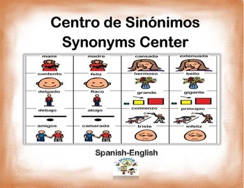 Questões sobre Sinônimos, Synonyms