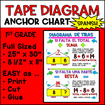 Preview of Spanish Tape Diagram Anchor Chart 1st Grade | Engage NY