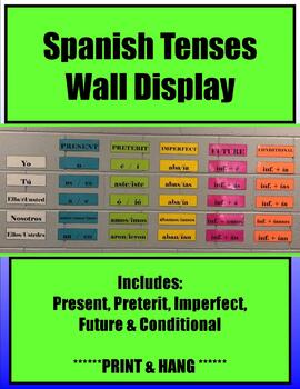 Preview of Spanish Tenses Wall Display - Easy Edit for Other Languages