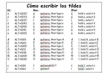 Spanish Tilde Computer Codes Printouts by Katelynn Beaupre | TPT