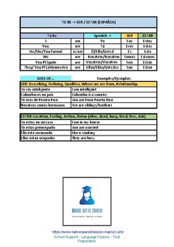 Preview of Spanish To Be Verb - Ser and Estar Complete Bundle Chart and worksheets