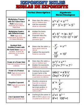 Preview of ELL Spanish Translated Rules of Exponents