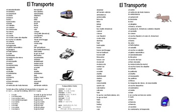 ALBORÁN ENGLISH CLUB: Means of Transport (3rd Primary)