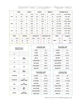 Spanish Regular Verbs Conjugation Chart