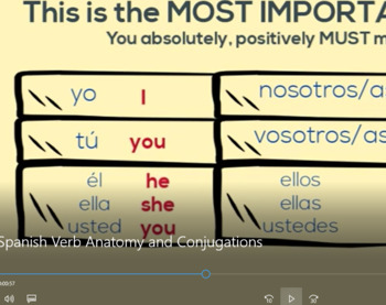 Preview of Spanish Verb Anatomy and Conjugation VIDEO