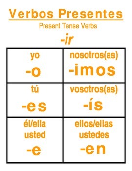 Spanish Verb Charts by La Profe Farias | TPT