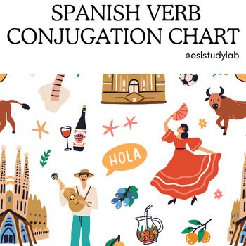 Preview of Spanish Verb Conjugation Chart
