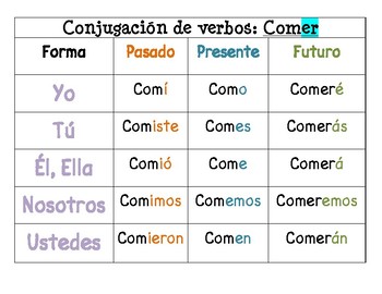 Conjugacion verbo kennenlernen