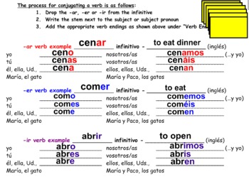 Spanish Verb Conjugation Practice Chart Smartboard.