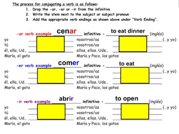 Preview of Spanish Verb Conjugation Practice Chart - Smartboard Notebook Software