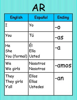 Spanish Verb Conjugation Chart