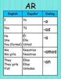 Spanish Verb Conjugation Wall Charts