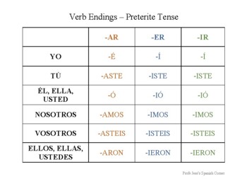 Spanish Verb Endings Chart - Preterite Tense by Profe Jess's Spanish Corner
