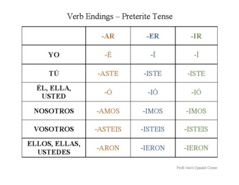 ar verb endings in spanish preterite