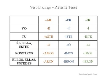 Spanish Verb Endings Chart - Preterite Tense w/o Vosotros | TPT