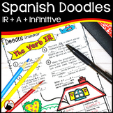IR + A + Infinitive - Spanish Grammar Notes - Conversation