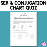 Spanish Verb Ser and Conjugation Chart Quiz