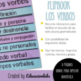 Spanish Verb Tenses Flipbook