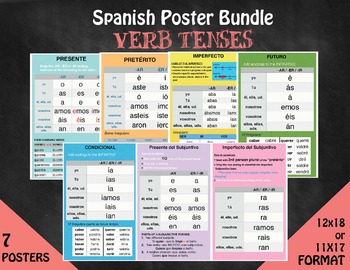 Spanish Verb Tenses Poster Bundle By Design Studio Tpt
