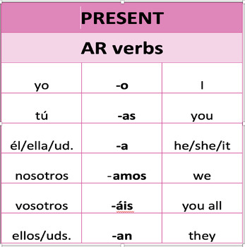 Preview of Spanish Verbs - Classroom Poster - Present Tense