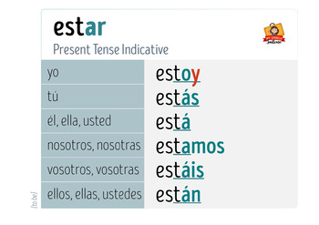 Spanish Verbs ESTAR Conjugation Charts by My Spanish Suitcase | TPT