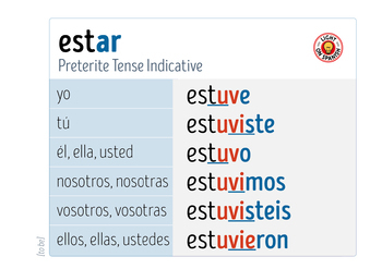 Spanish Verbs ESTAR Conjugation Charts by Light On Spanish | TPT