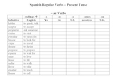 Spanish Verbs Worksheets - Present Tense