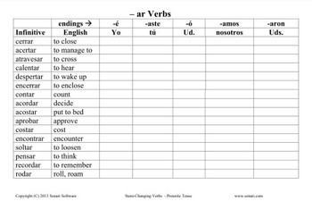 spanish verbs worksheets pr by micki fitzpatrick