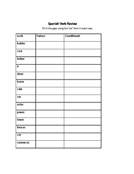 Spanish Verbs: Yo Form Review of 9 Verb Forms in Multiple Tenses *FREEBIE*