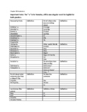 Spanish Vocabulary sheet/quiz for chapter 1b of Autentico level 1