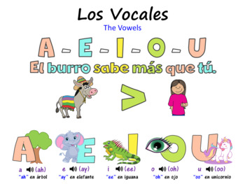 Spanish Vowels by Jenna Pepin | TPT