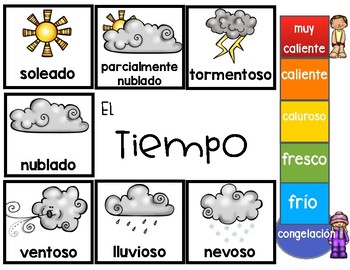 Weather Chart In Spanish