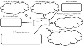 Spanish Word Web Activity by Anthony Myers | TPT