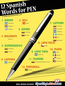 Preview of Spanish Words for Pen Printable Posters in 4 Sizes