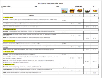 Preview of Spanish Writing Essay Rubrics | Rúbricas para ensayos español | ANY LANGUAGE