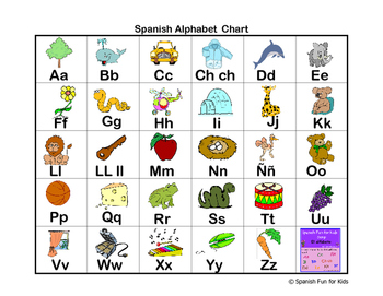 Spanish Alphabet Chart by Music and Spanish Fun | TpT