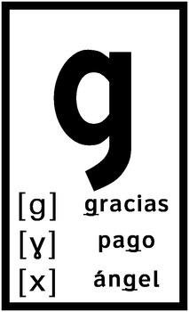 Spanish Alphabet Poster Series Includes Ch Ll N And Rr Tpt