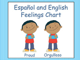Spanish and English Feelings Chart